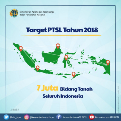 Target PTSL Tahun 2018 - 20180420